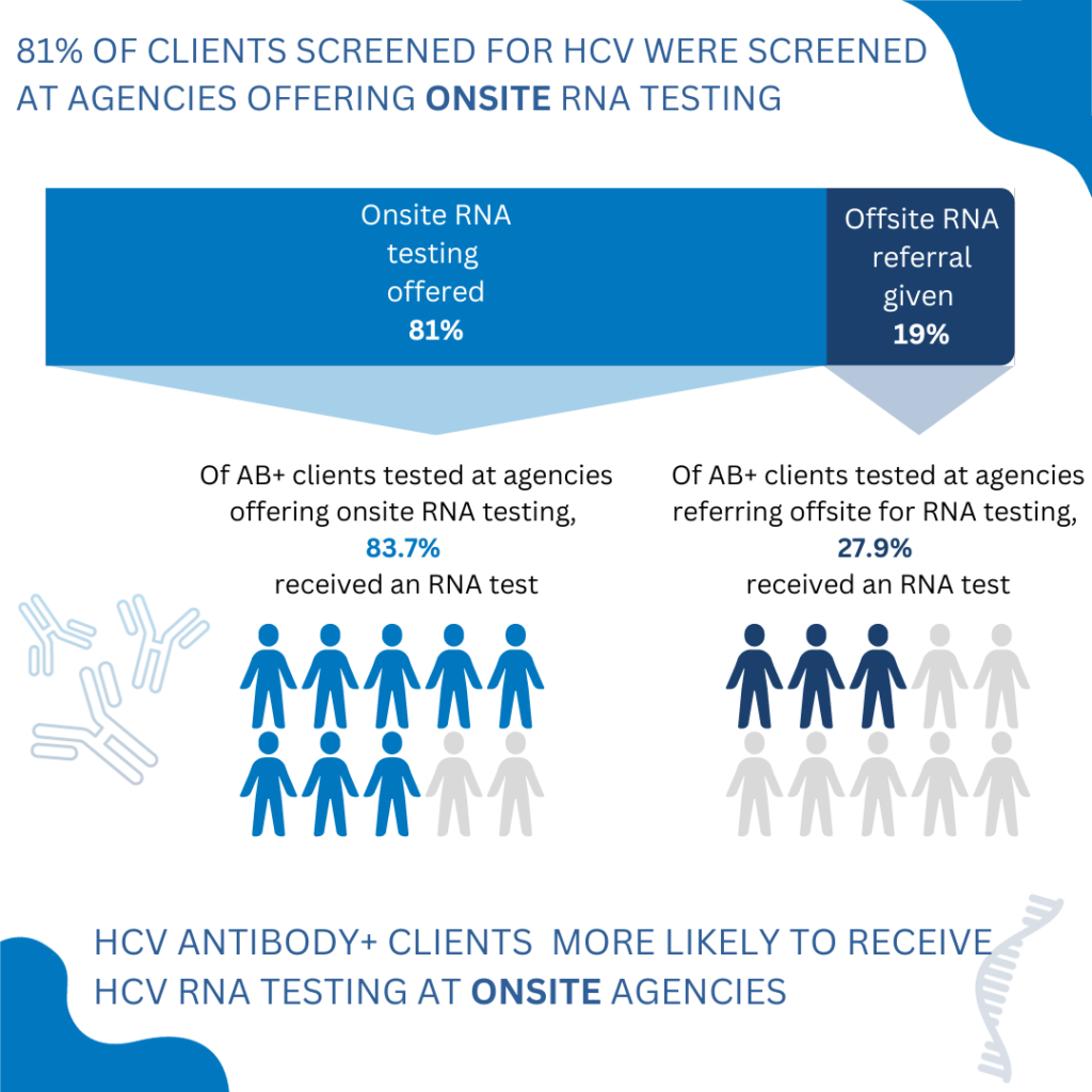 A challenge trial can streamline testing of hepatitis C vaccines - STAT